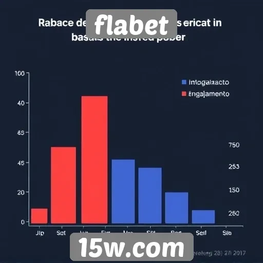 Dados sobre a base de usuários do flabet